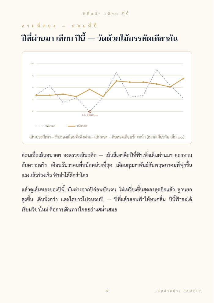 ปีที่แล้วเทียบปีนี้