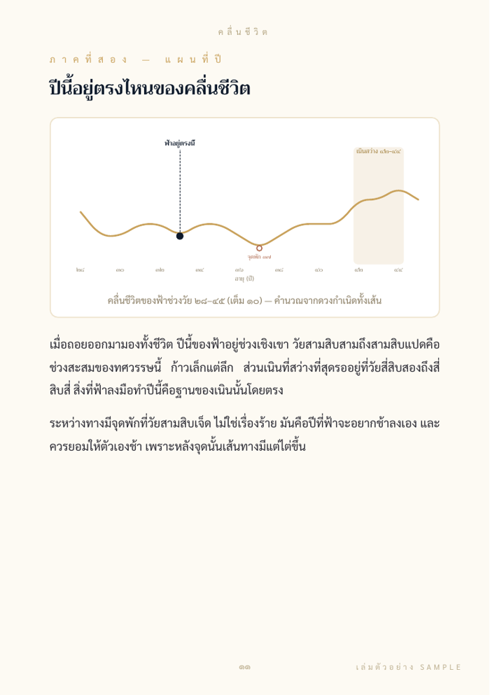 คลื่นชีวิต