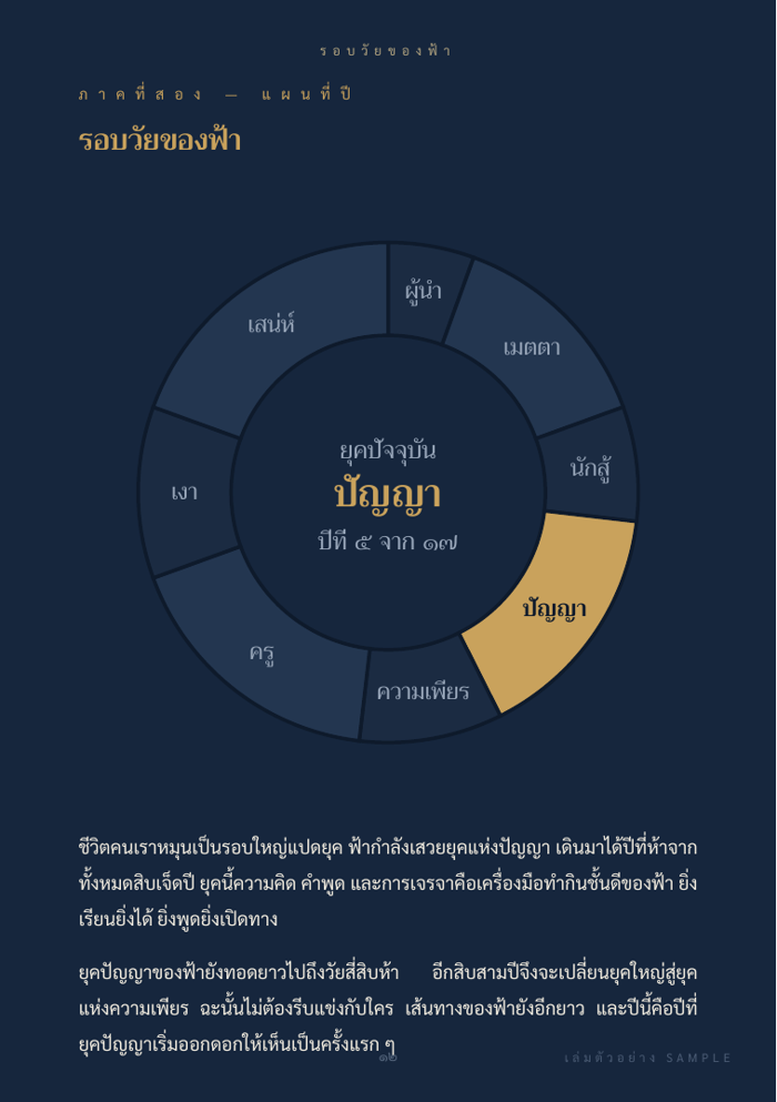 รอบวัยของคุณ