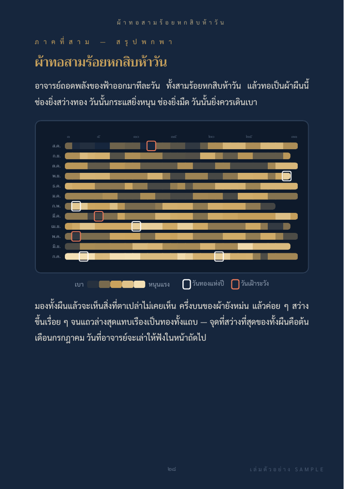 ผ้าทอสามร้อยหกสิบห้าวัน