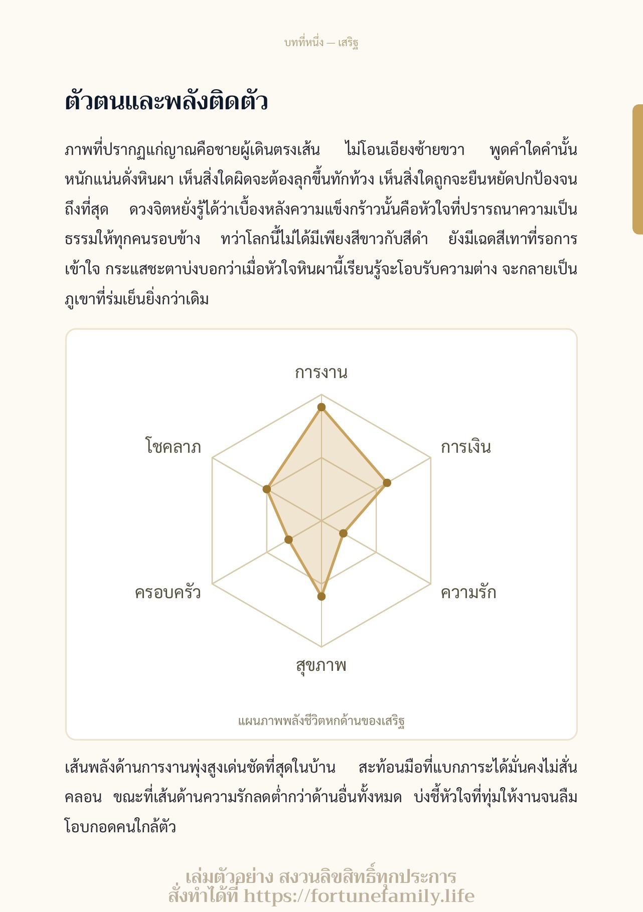 แผนภาพพลังชีวิตหกด้าน