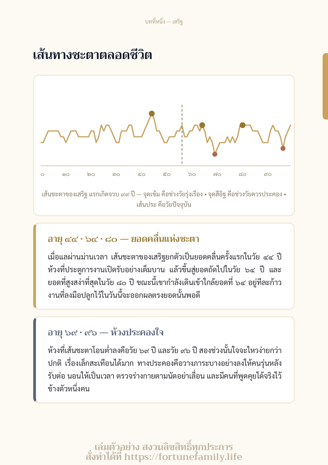 เส้นทางชะตาตลอดชีวิต