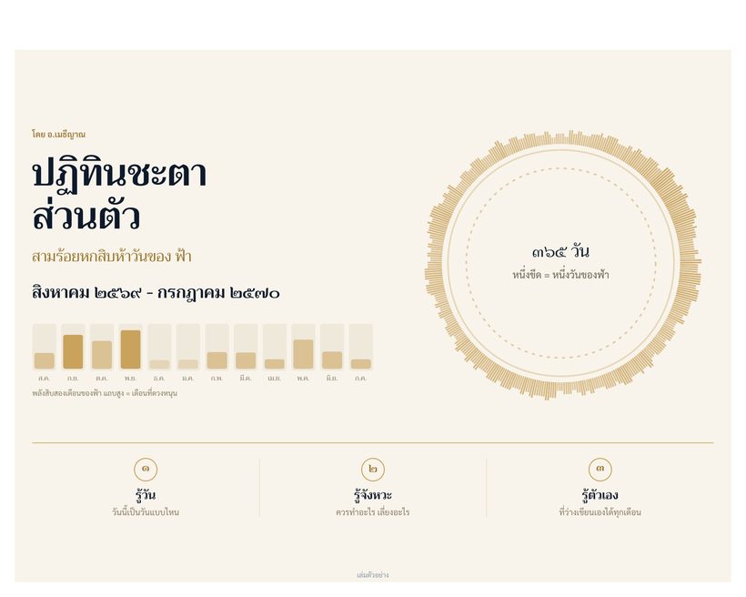 ปกปฏิทินตั้งโต๊ะ ชื่อเจ้าของ ช่วงเดือน แถบพลังสิบสองเดือน และวงแหวน