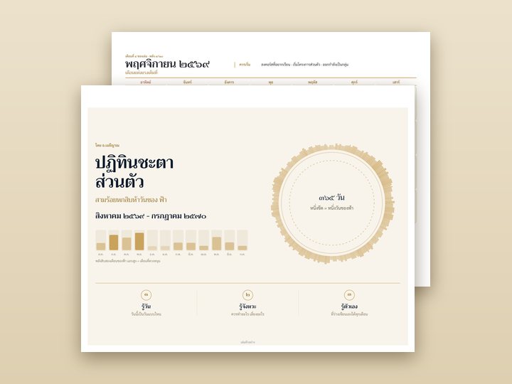 ปฏิทินตั้งโต๊ะ แผ่นปกกับแผ่นเดือนของเล่มตัวอย่าง