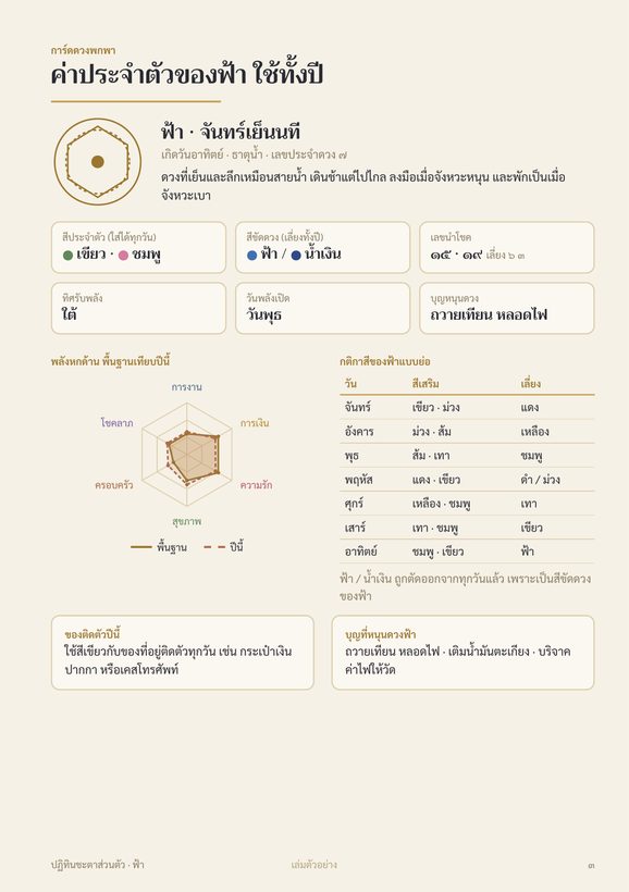 หน้าค่าประจำตัวใช้ทั้งปี สีประจำตัว สีขัดดวง เลข ทิศ และสีเสื้อเจ็ดวัน